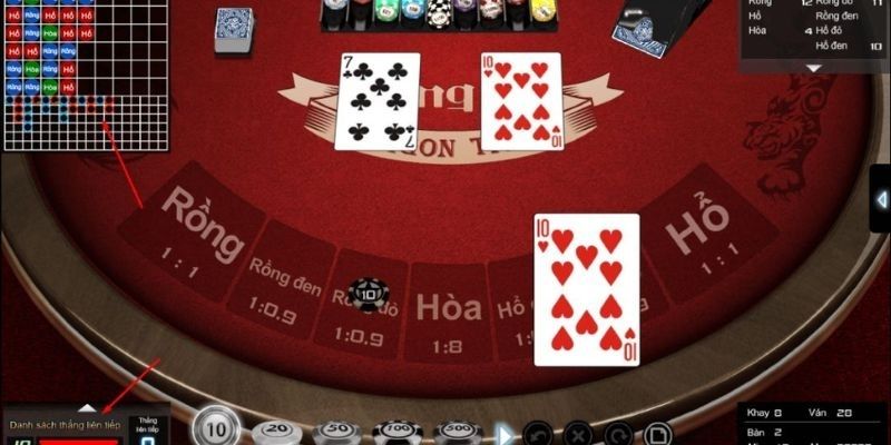 Khám phá Rồng Hổ BJ88